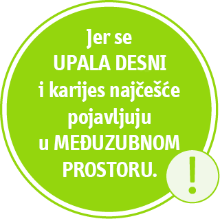 Jer se UPALA DESNI i karijes najčešće pojavljuju u MEĐUZUBNOM PROSTORU.